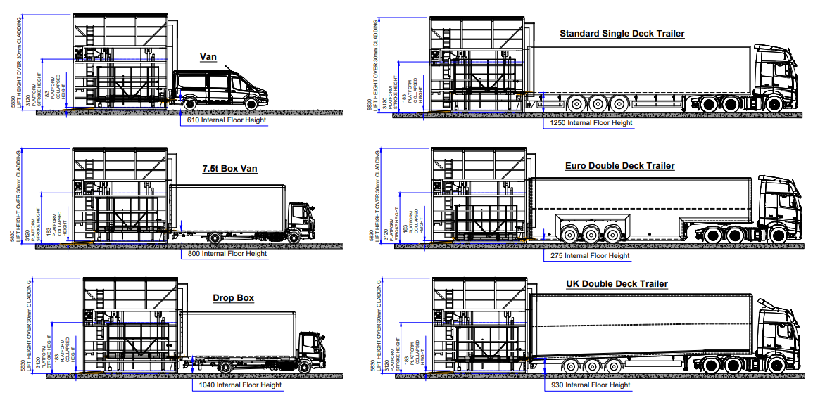 V2G Trailer Types